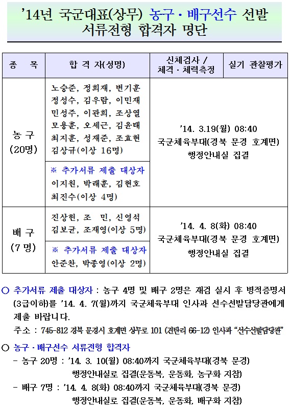 농구 배구선수 선발