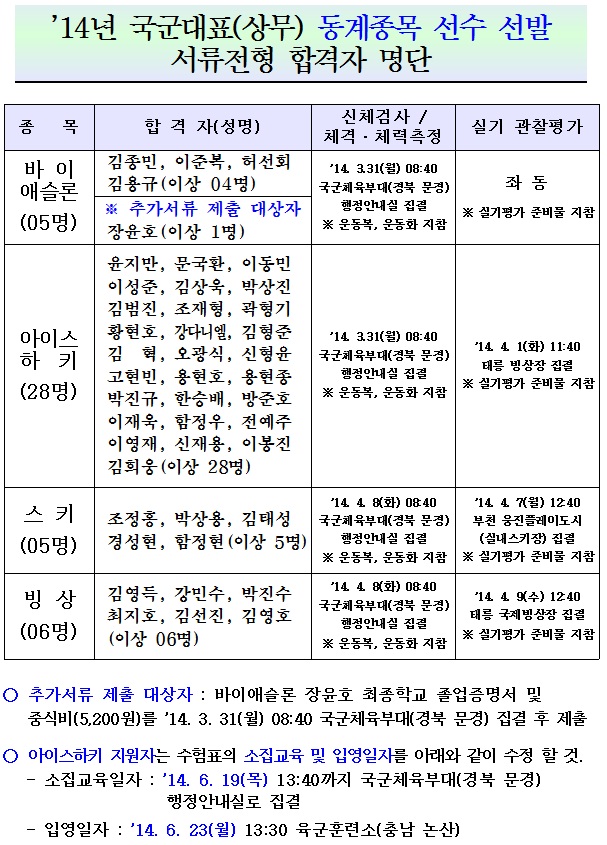 동계종목 선수 선발