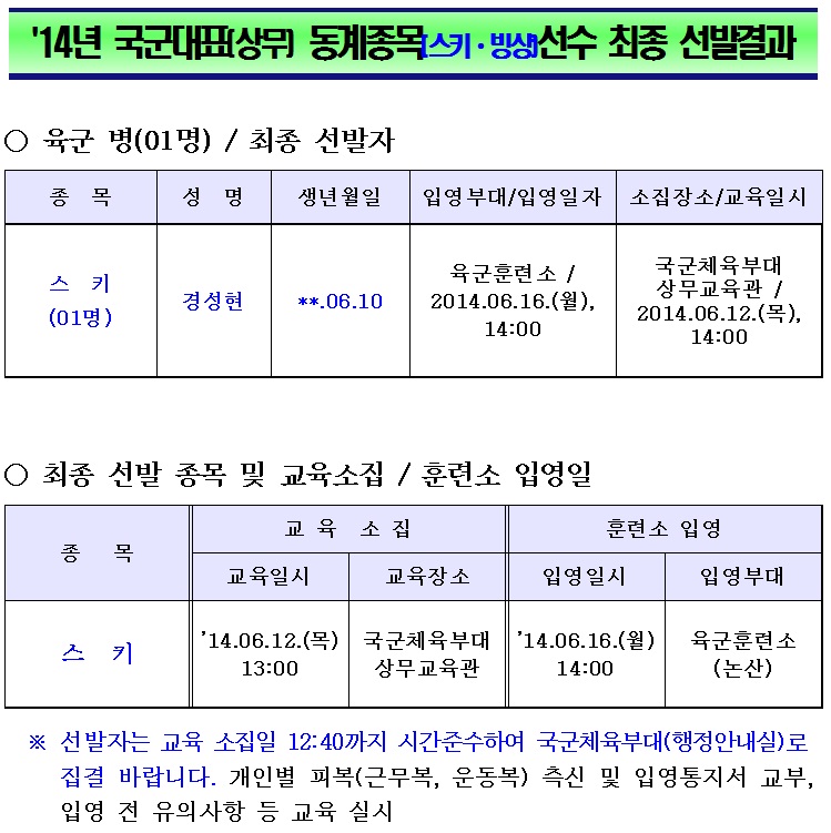 스키빙상 최종 선발결과