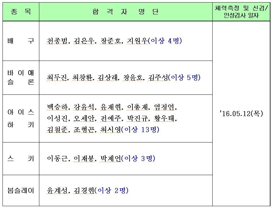 합격자