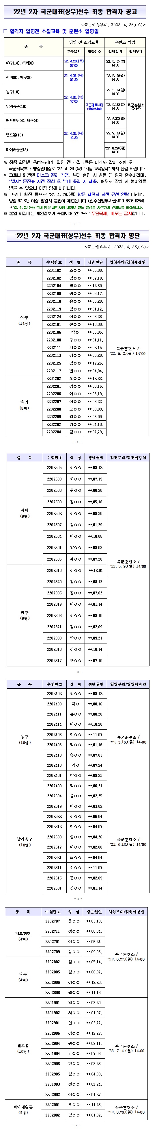 합격자