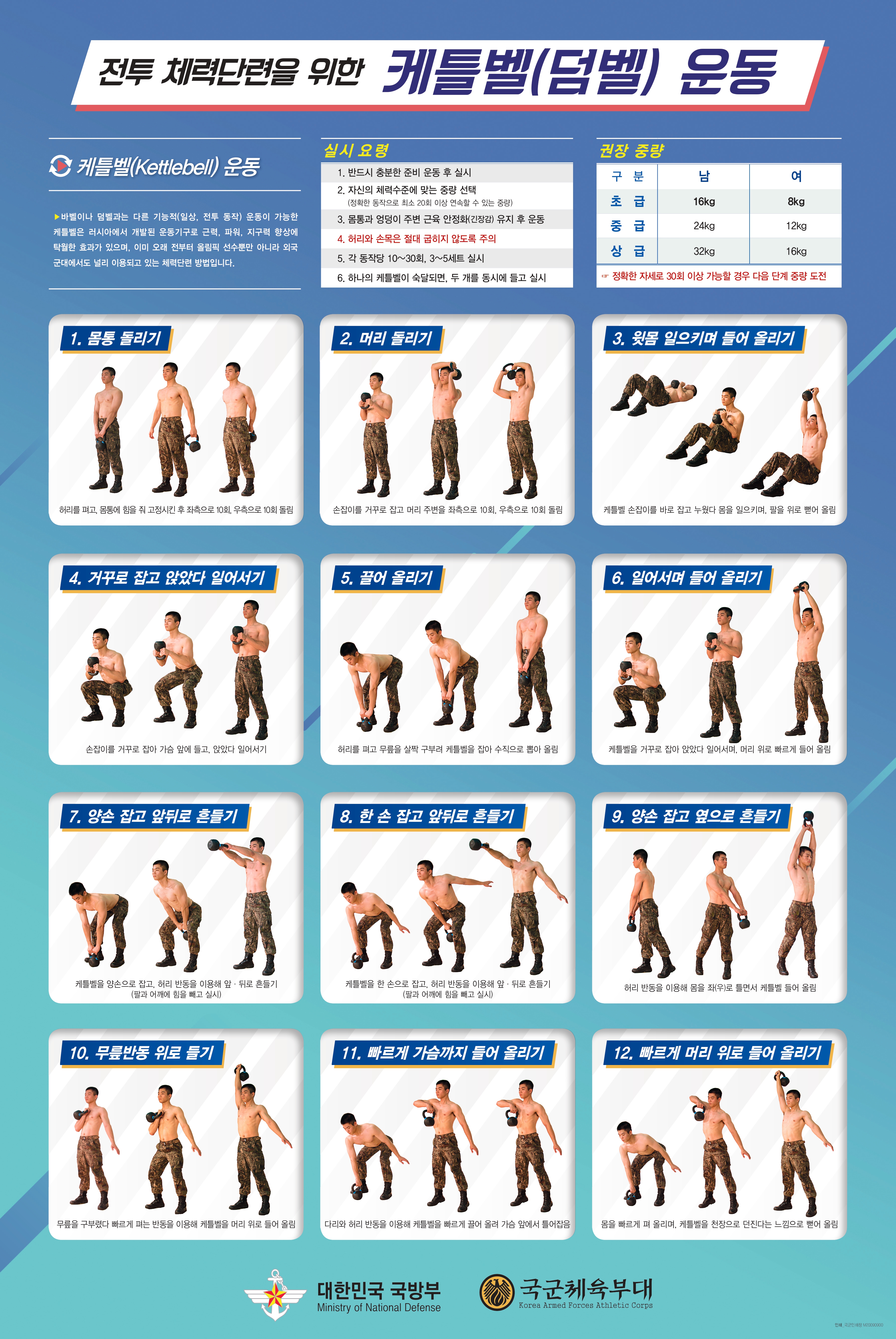전투 체력단련을 위한 케틀벨(덤벨) 운동